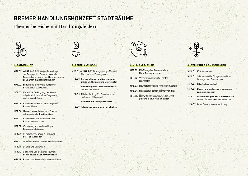 Das Inhaltsverzeichnis der Broschüre vom Handlungskonzept