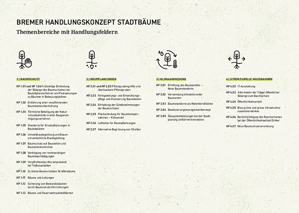 Das Inhaltsverzeichnis der Brosch&uuml;re vom Handlungskonzept