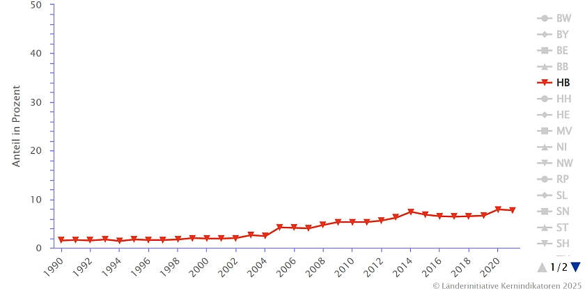 Die Grafik zeigt den Anteil erneuerbarer Energien am Primärenergieverbrauch in Prozent