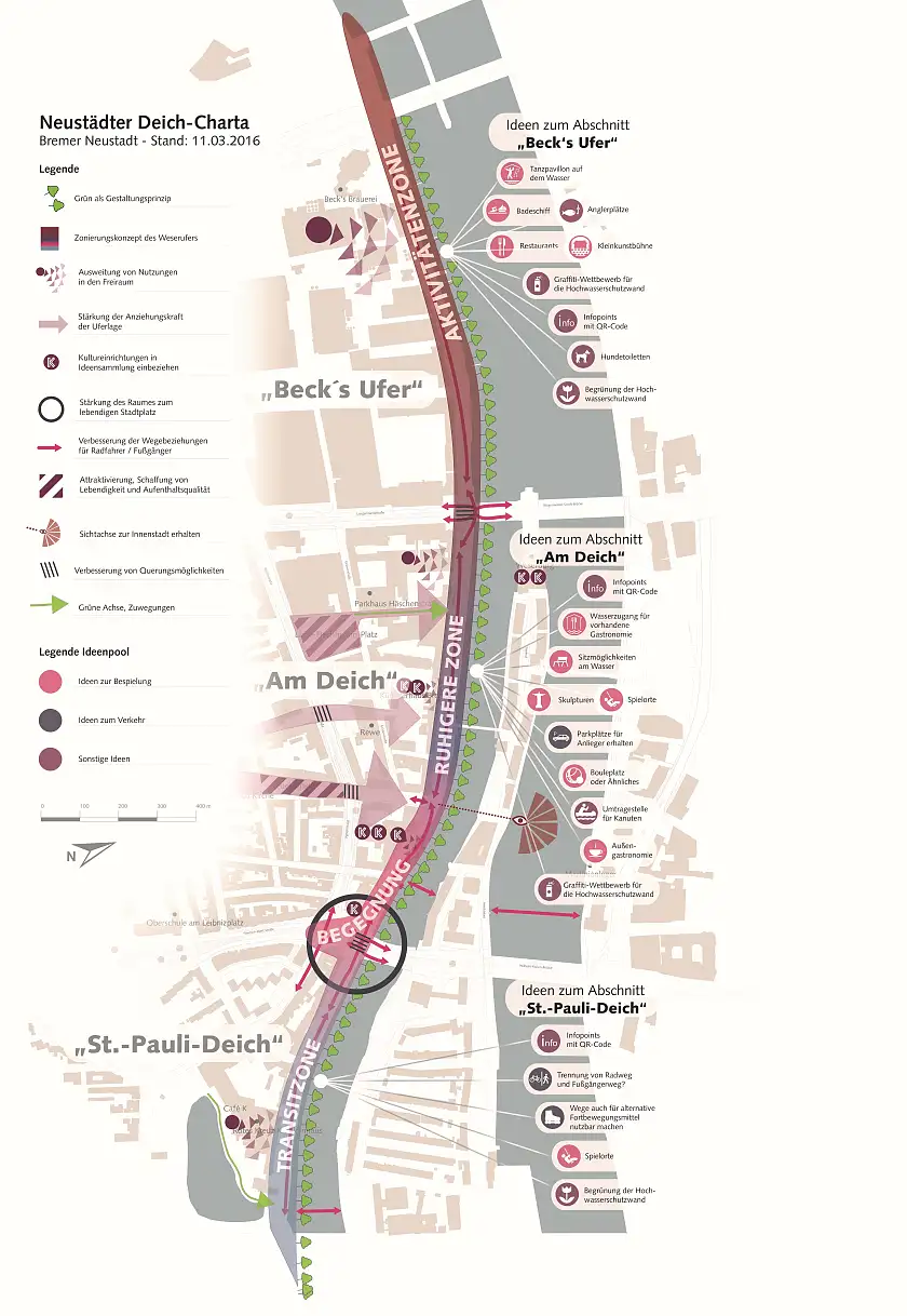 Neustädter Deich-Charta 