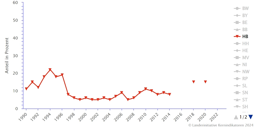 Die Abbildung zeigt den Anteil der deutlich geschädigten Bäume der Stufe 2 und größer (Kombinationsschadstufe 2-4)