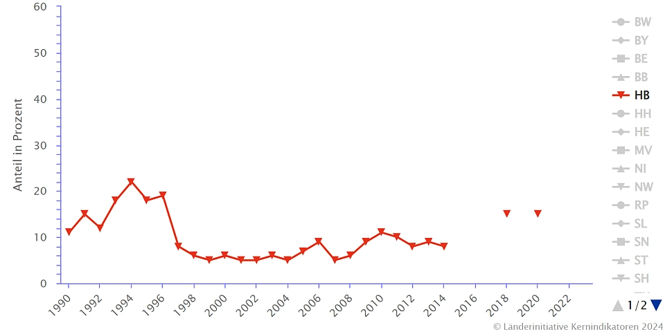 Die Abbildung zeigt den Anteil der deutlich geschädigten Bäume der Stufe 2 und größer (Kombinationsschadstufe 2-4)