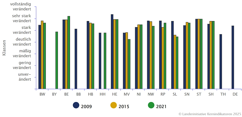 Die Abbildung zeigt den Grad der Veränderung der Gewässerstruktur: Erheblich veränderte Fließgewässer mit einem Einzugsgebiet ab 10 km2