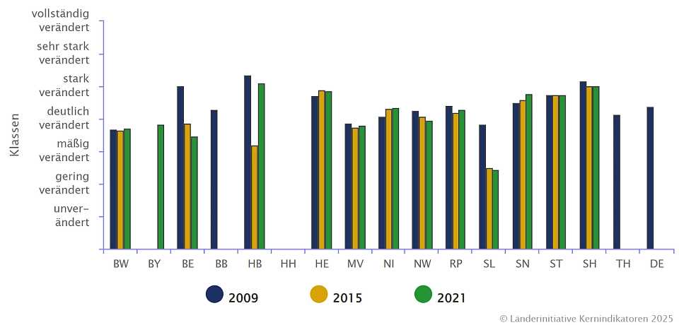 Die Abbildung zeigt den Grad der Veränderung der Gewässerstruktur: Nicht erheblich veränderte Fließgewässer mit einem Einzugsgebiet ab 10 km2 