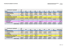 Bild der Tabelle über die Verwendung der Jagdabgabe