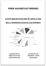 Deckblatt des Berichts Dioxinmessprogramm