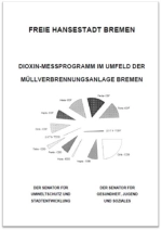 Deckblatt des Berichts Dioxinmessprogramm