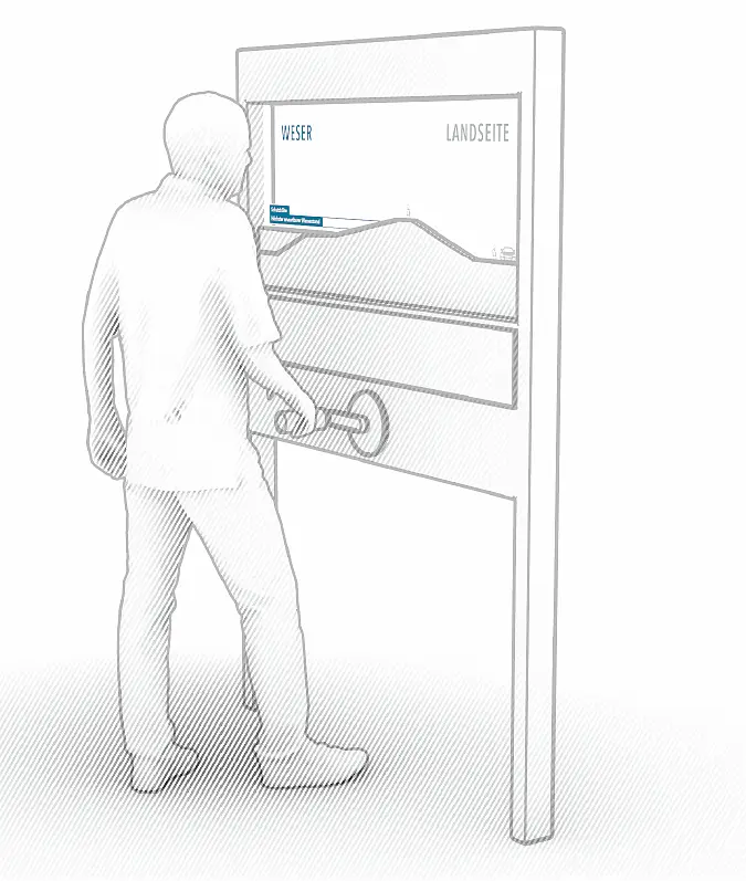 Exponat: Deich-Schnitt-Modell