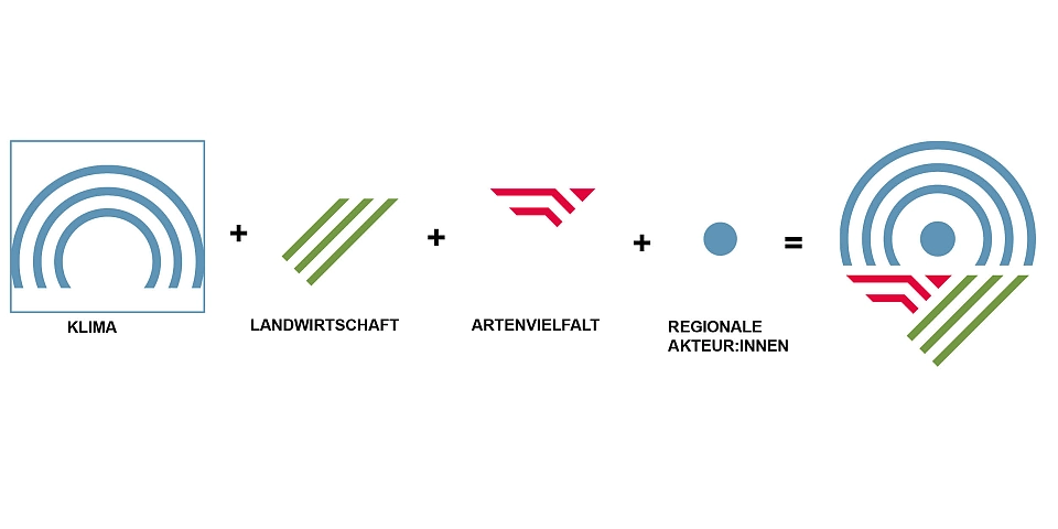 Logo des Förderkonzeptes KLARA