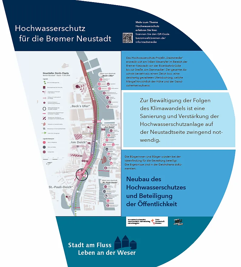 Schautafel 4 - Stadtstrecke - Deichcharta
