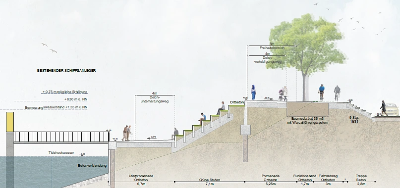 Machbarkeitsstudie Teil 2 2020 - Hochwasserschutzanlage - Quelle: TOPOTEK1