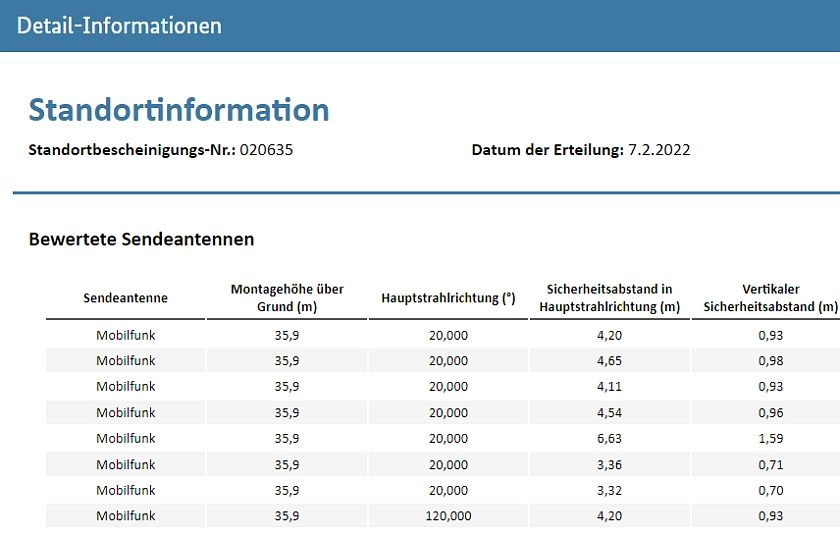Funkanlagen und elektromagnetische Felder