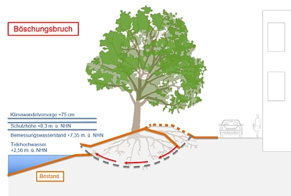 Versagensart Böschungsbruch; Quelle: SKUMS