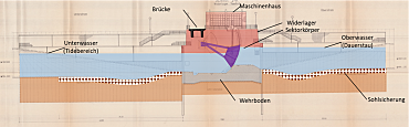 Querschnitt der Wehranlage