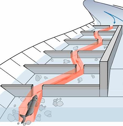 Schlitzpass Prinzipskizze