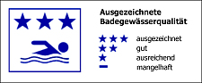 Die Badegewässerqualität der Weser, Höhe Café Sand, ist als AUSGEZEICHNET eingestuft (ermittelt aus den Daten der Jahre 2020 bis 2023)