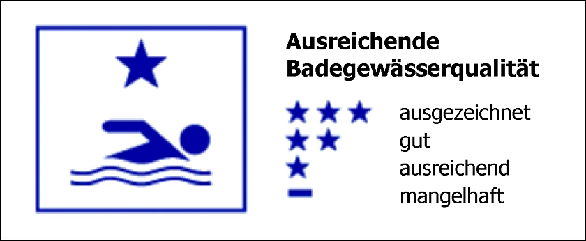 Die Badegewässerqualität vom Sodenmattsee ist als AUSREICHEND eingestuft (ermittelt aus den Daten der Jahre 2021 bis 2024)