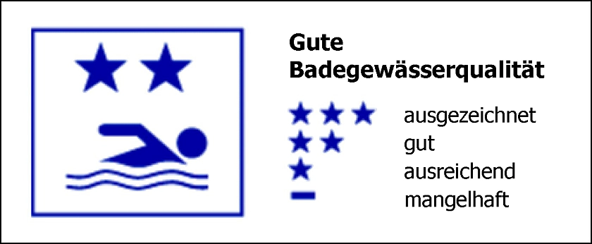 Die Badegewässerqualität vom Mahndorfer See ist als GUT eingestuft (ermittelt aus den Daten der Jahre 2021 bis 2024)