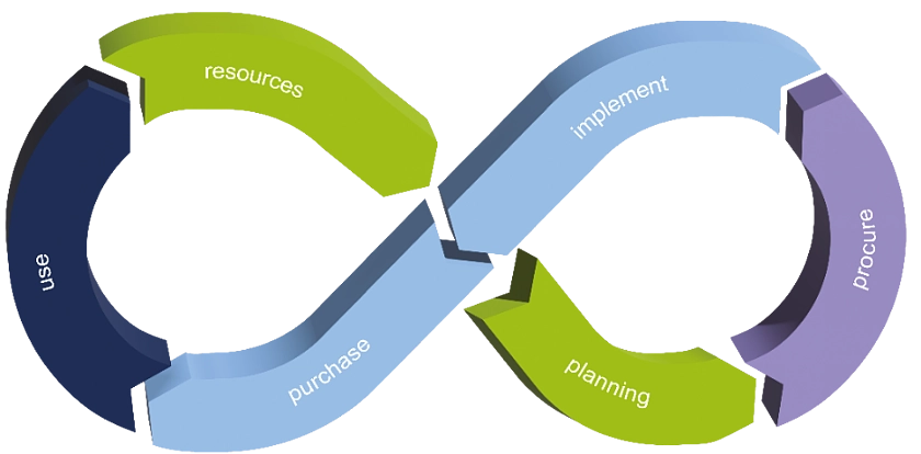 Logo des Interreg-Projektes ChemClimCircle