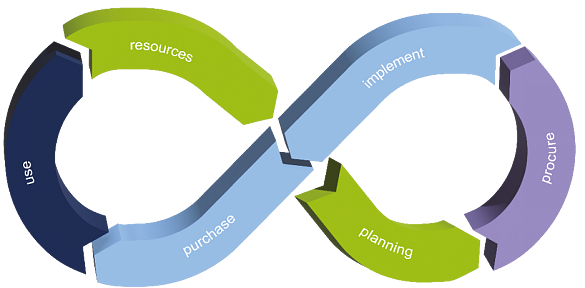 Logo des Interreg-Projektes ChemClimCircle