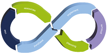 Logo des Interreg-Projektes ChemClimCircle