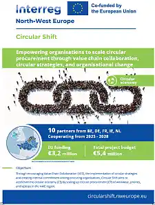 Poster des EU-Projektes Circular Shift