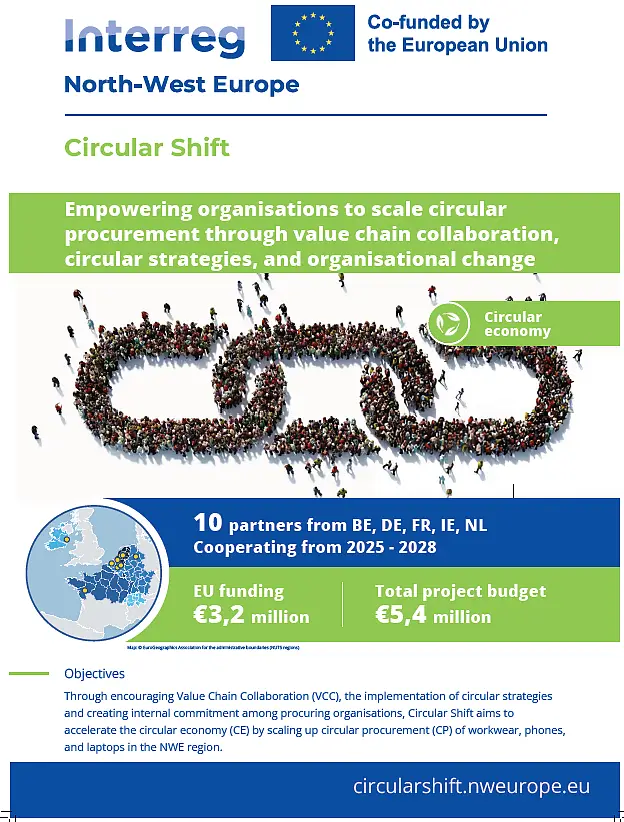 Poster des EU-Projektes Circular Shift