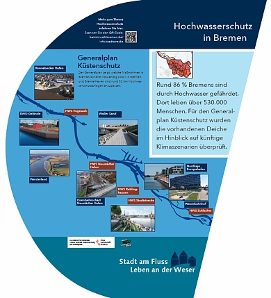 Schautafel 1 - Generalplan Küstenschutz