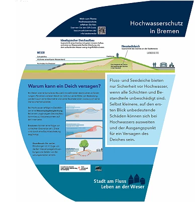 Platz an der Brautbrücke; Schautafel 3