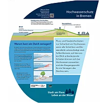 Platz an der Brautbrücke; Schautafel 3