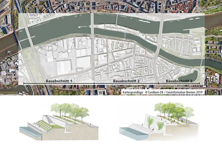 Übersicht Stadtstrecke